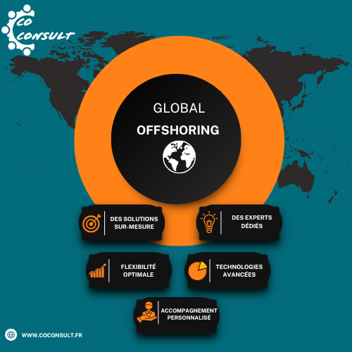 Offshoring